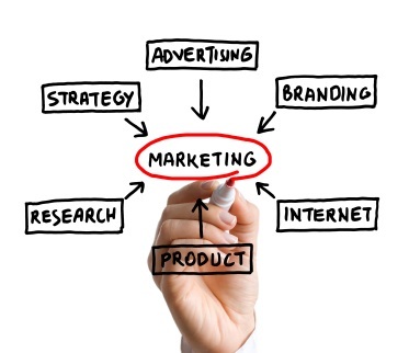 Online Marketing: Checklist of Where to Begin