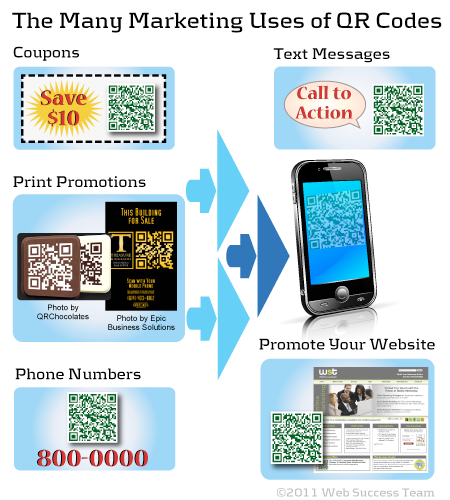 Using QR Codes for Mobile Marketing