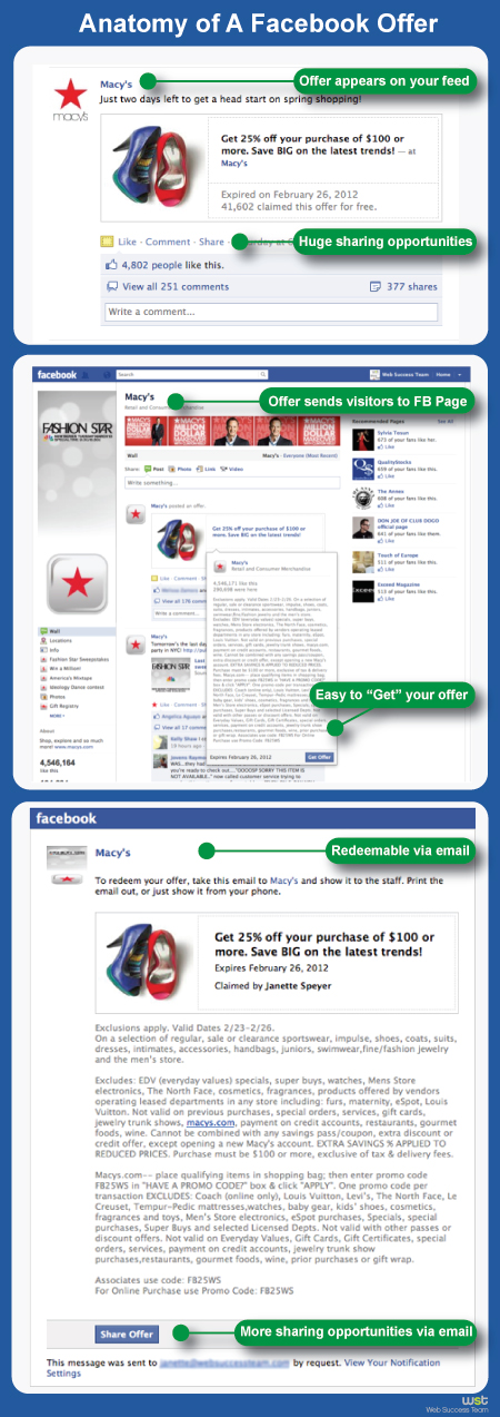 Facebook Offers ~ Web Success Team