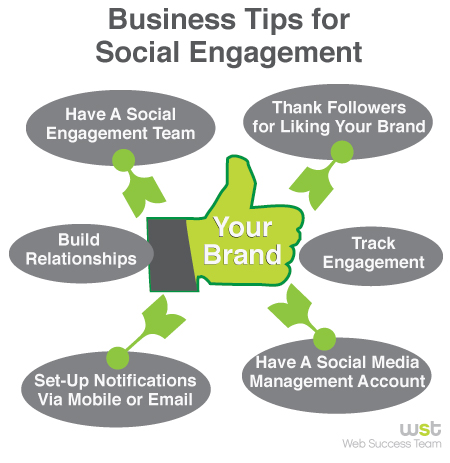 Why Social Engagement Is Crucial for Business