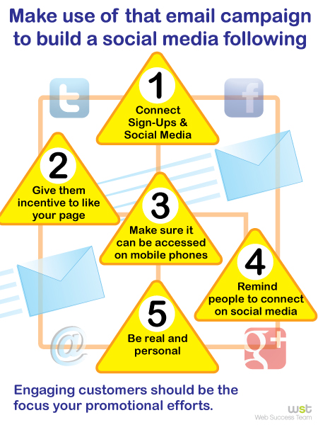 Make Use of That Email Campaign to Build a Social Media Following