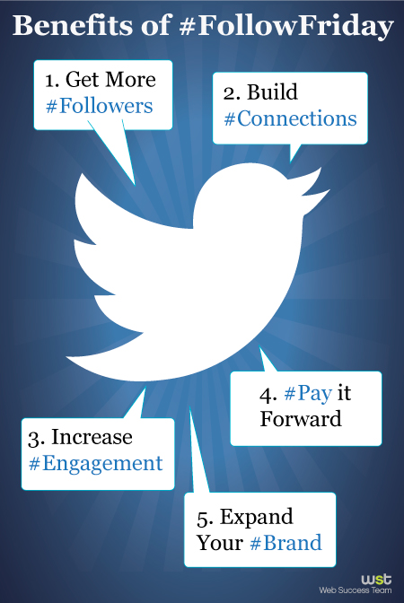 Five Branding Benefits for Twitter’s Follow Friday
