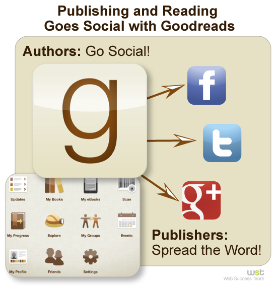 Publishing and Reading Goes Social with Goodreads