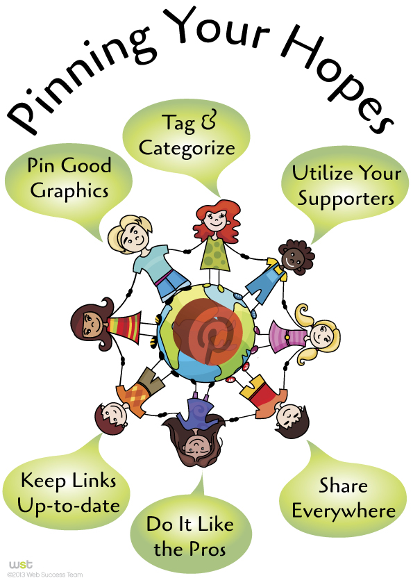 How to Use Pinterest For Your Nonprofit