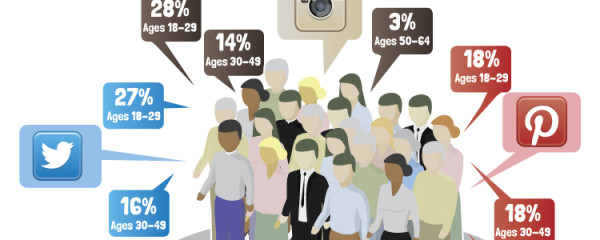 Effective Use of Demographics in Targeting Social Media Users