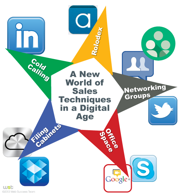 A New World of Sales Techniques in a Digital Age
