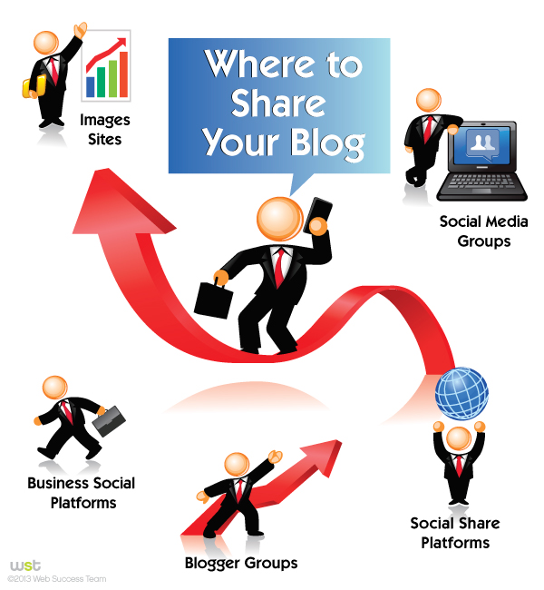 Finding Social Traffic: Where to Share Your Blog