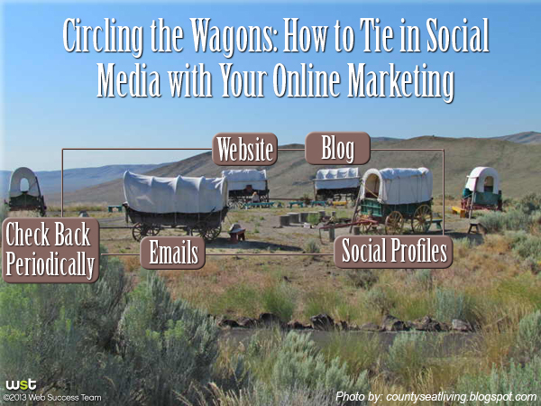 Circling the Wagons: Tie in Social Media with Online Marketing!