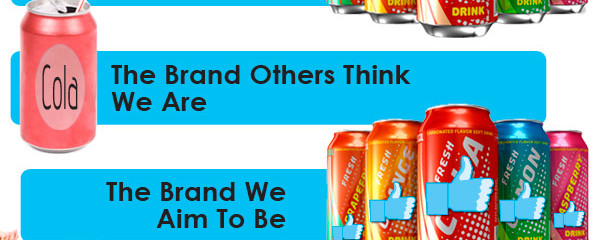 What Is the Perception of Your Brand – Socially Speaking?