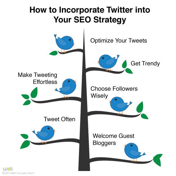 How to Incorporate Twitter into Your SEO Strategy