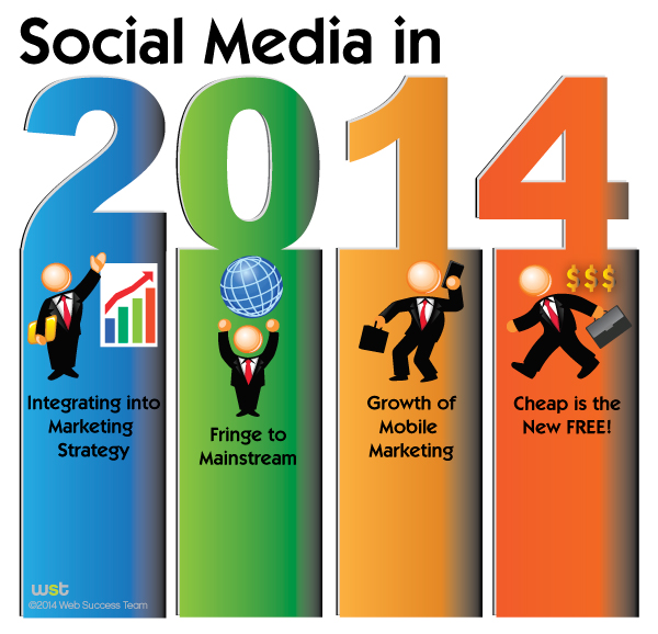 The Coming of Age of Social Media in 2014