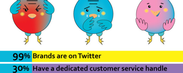 Social Care: How Businesses Use Twitter to Show Customers “We Care!”
